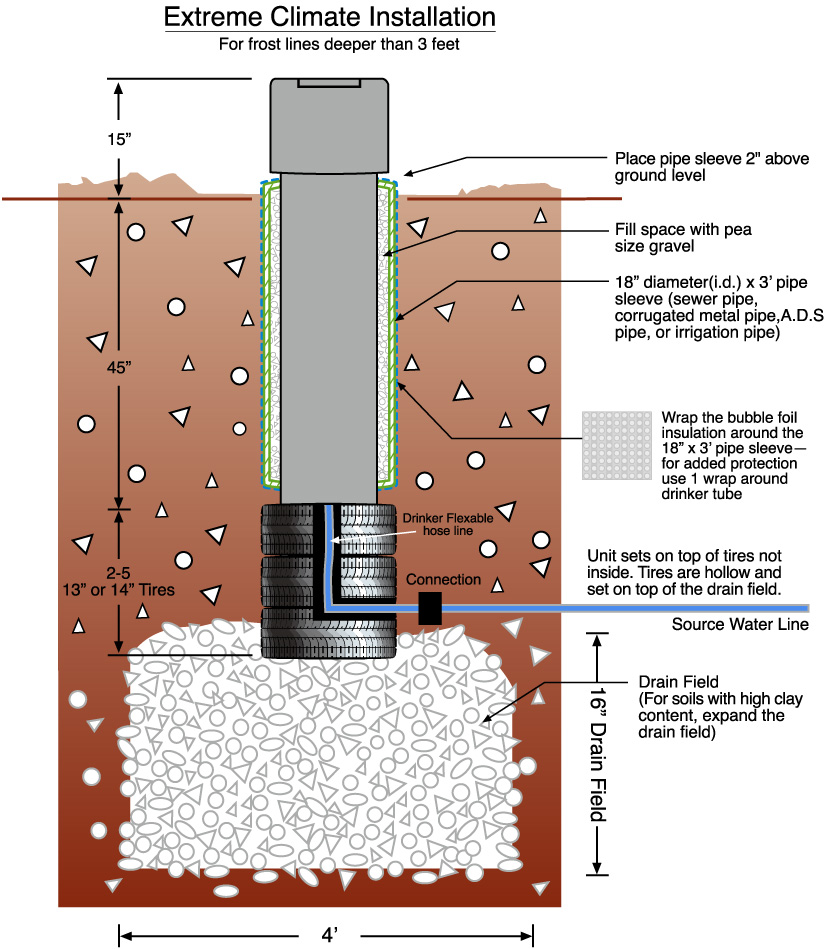 How the Water Drinker Works