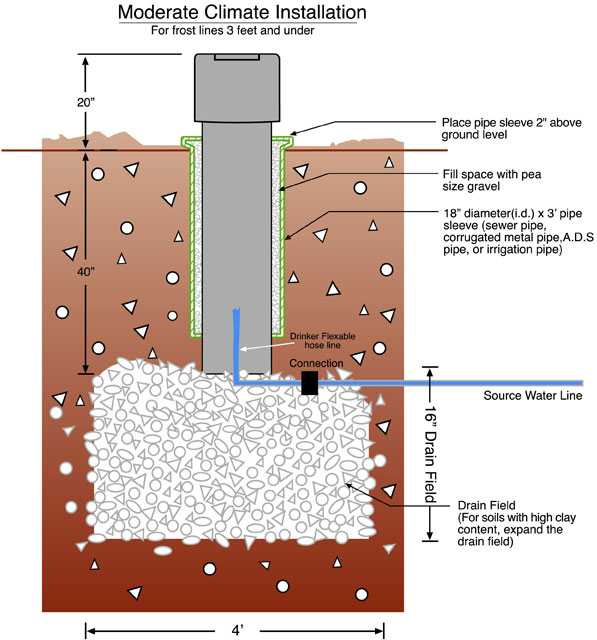 How the Water Drinker Works