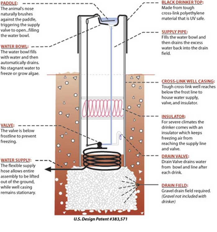 How Bar Bar A Electric Free Waterer Works in Plain City, Utah Livestock Waterers