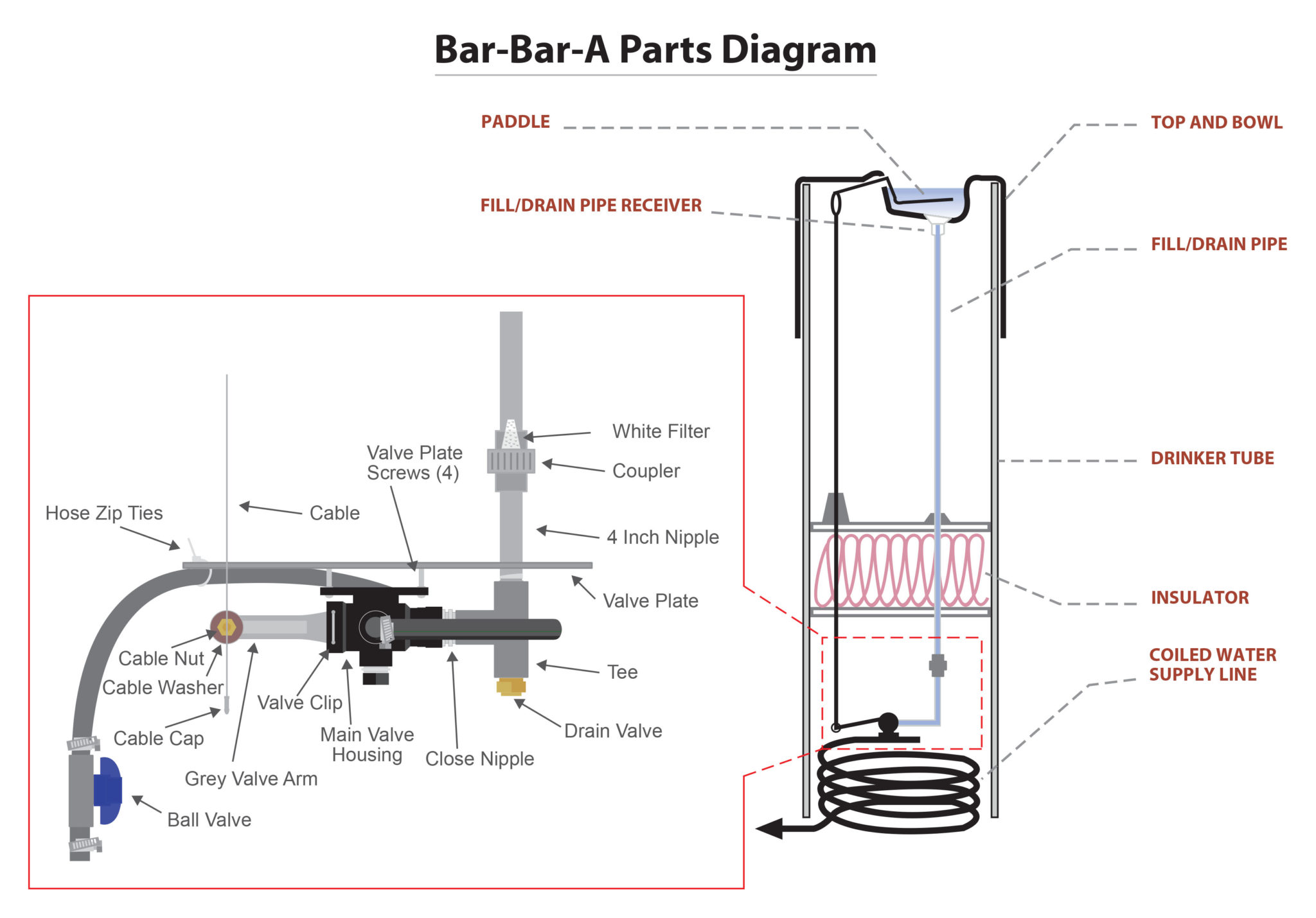 bar bar a parts